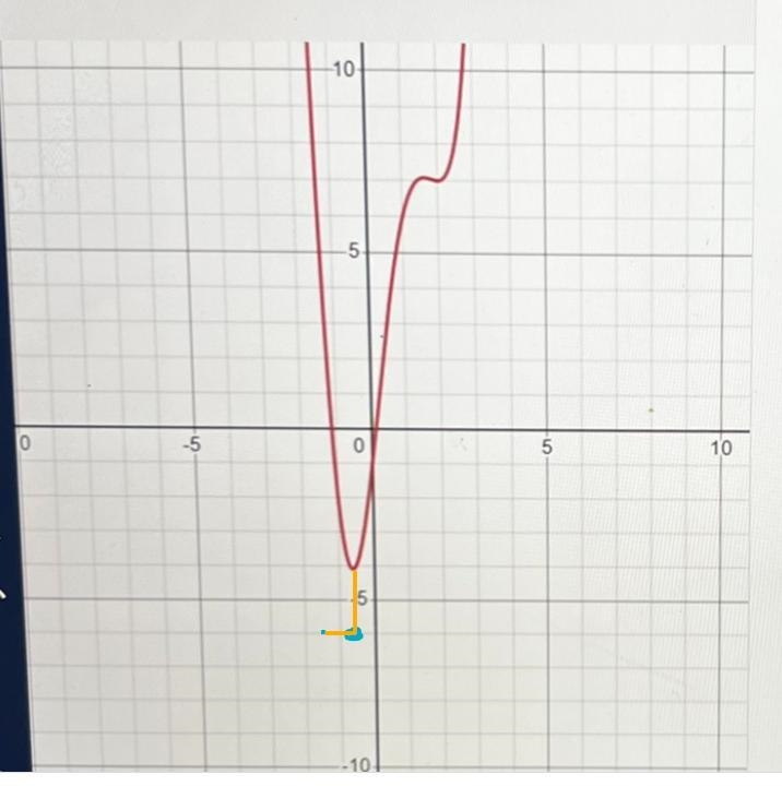 Graph the function that translate the function 2 units down and 1 unit to the left-example-1