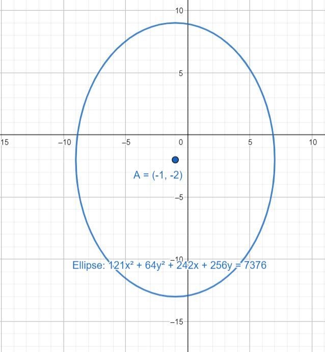 121x²+64y²+242x+256y=7376Find the center, vertices, covertices, foci, Latus rectum-example-1