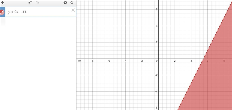 What type of line would you graph give the inequality? (1 Point) y < 2t - 11 a-example-1