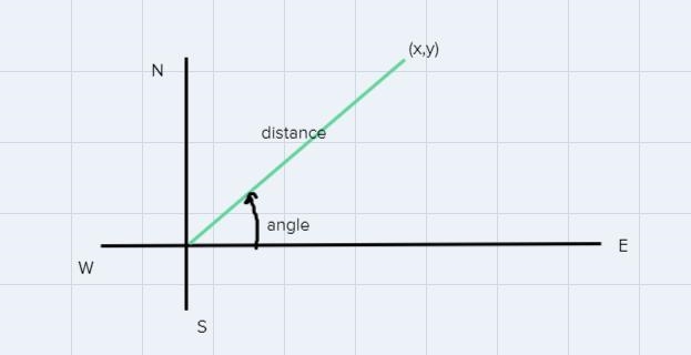 This is a 3 part 1 question each part on how to locate the plane and a small explanation-example-2