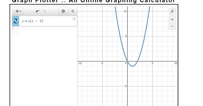 The function f is given by f(x) = x(x - 2). Whichstatement is true about the graph-example-1