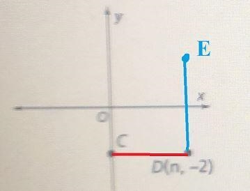 The graph shows the locations of point and pont D. Pamt E s gradThe stance from point-example-1