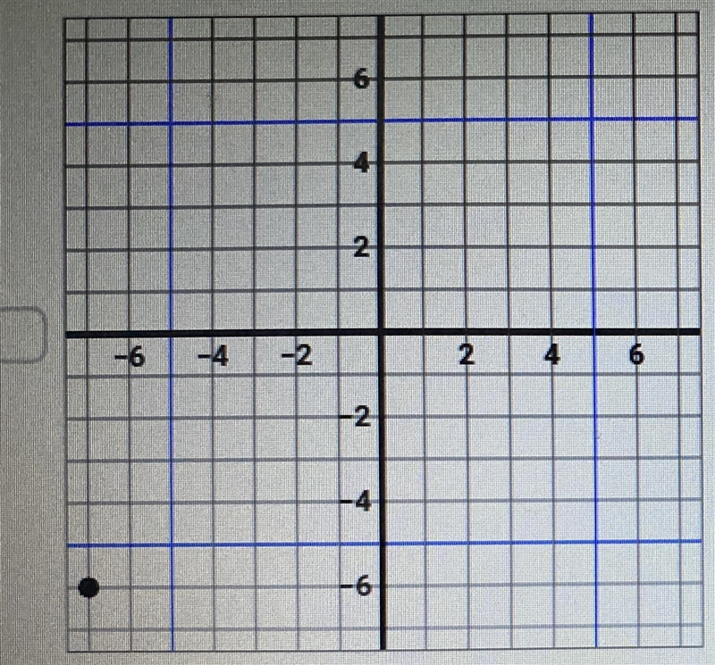 Which of the following graphs represent the reflection of the point (7, -6) over the-example-1