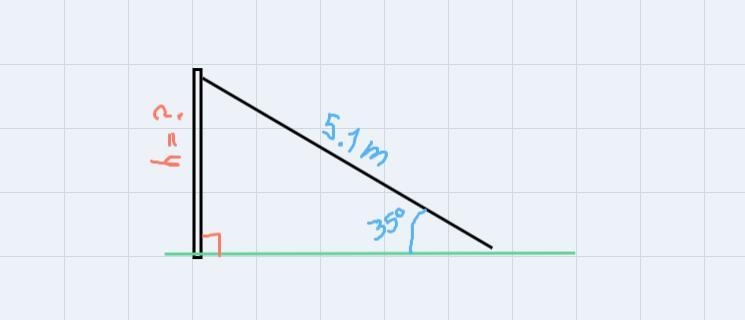 A slide 5.1 m long makes an angle of 35° with the ground. To the nearest tenth of-example-1