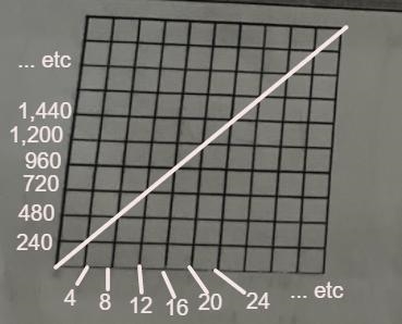 HELP PLS! I sliced it I just don’t know what number to graph it by!-example-1