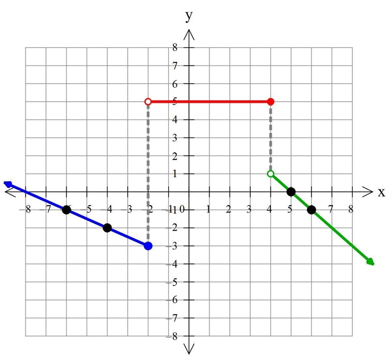 I'm having a bit of a problem with this piecewise function I will upload a photo-example-1