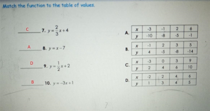 Match the function to the table of values 2. 7. yurt 3 8. y=r-7 9. y=x+2 I 10. = 3+1-example-1