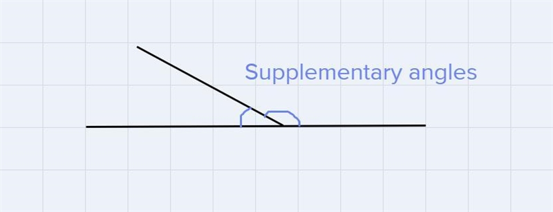 Name the type of the angles Angles x and z are _______________Angles z and w are _______________Angles-example-3