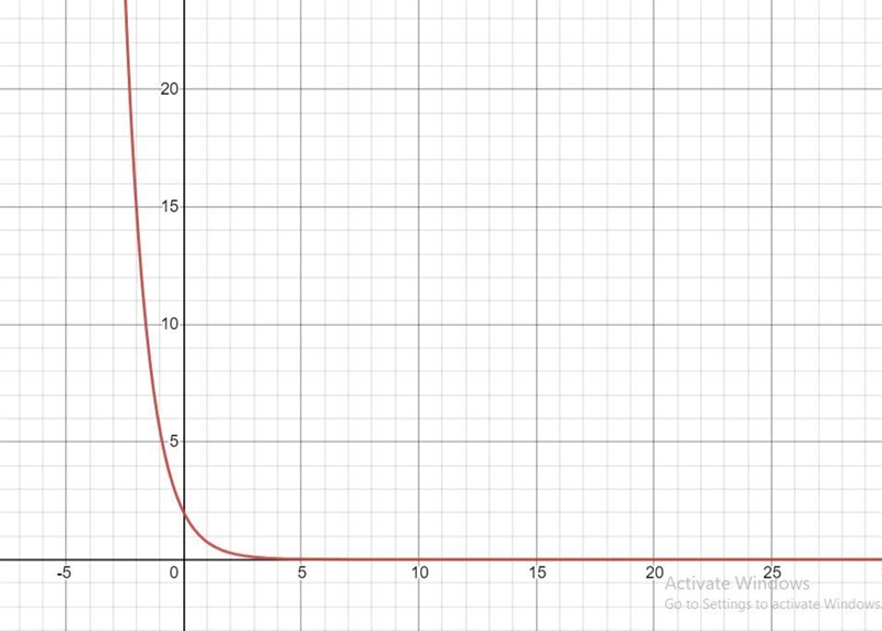 tell whether the function represents exponential growth or exponential decay. then-example-1