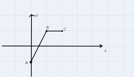 6. Refer to the graph in question 5A) graph -f(x)B) graph f(x) -2-example-1