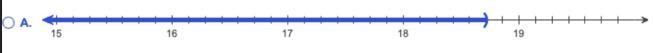 Solve the inequality both algebraically and graphically. Draw a number line graph-example-3