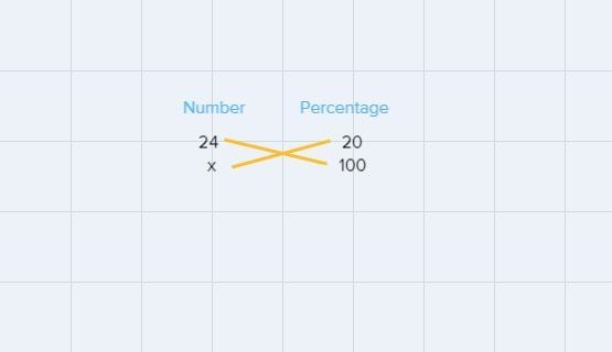 If 20% of a number is 24 what is the number-example-1