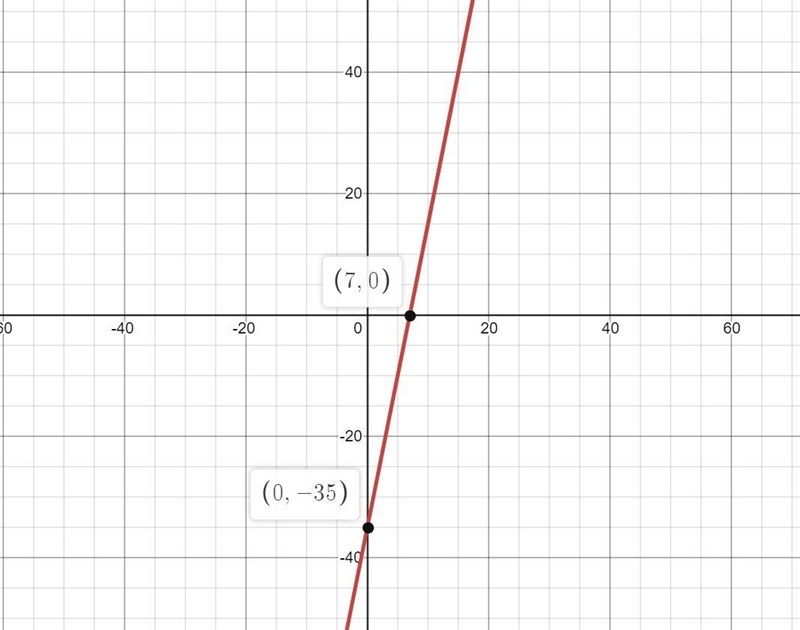 #1. An arithmetic sequence has a 10th term of 15 and a 14th term of 35. a.what’s the-example-1