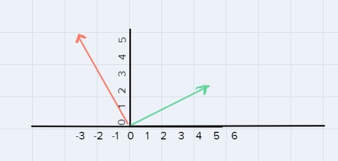 help please Find the sum of the two vectors using the triangle method. v = <4,2&gt-example-1