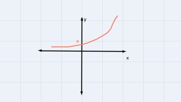 Which of the following exponential functions represents the graph below?O A. f(x) = 5 •3*OB-example-1