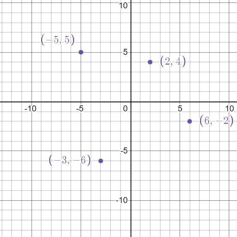 Please help me on number 1, I will really appreciate it!The image of the problem is-example-1