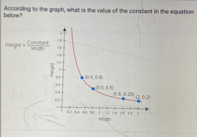 Please help. I’m not sure how to do this. the options are a)1.3b)0.3c) 2.2d)0.4-example-1