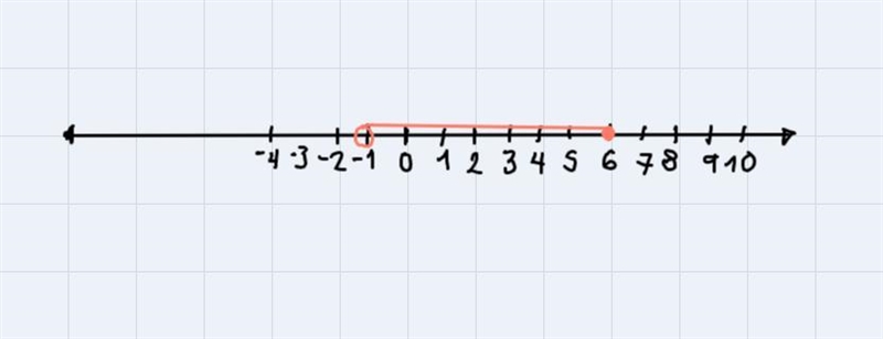 Consider the following compound inequality. 0-example-1