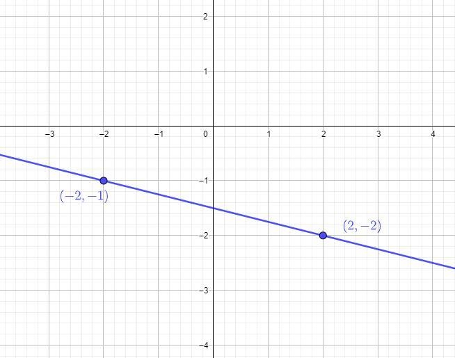 How do I solve the equation in the picture ?-example-1