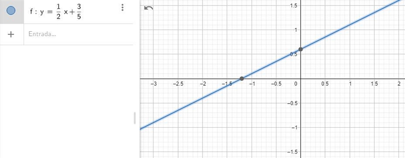 Graph the linear equation by finding the x and y intercepts-example-1