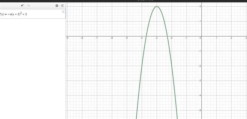 Using the following function:F(x)= -4(x+3)^2+2, answer the following question:A. Will-example-1