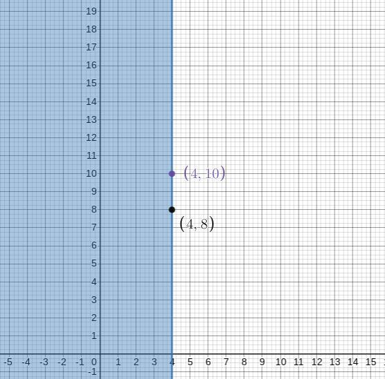 Write the 3 equations above and graph a system of inequalities that represents how-example-4