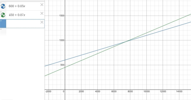 Find the solution to the following system by using the substitution method . VIEW-example-1