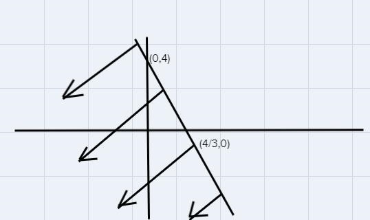 Graph the inequality 3x+y<4-example-1