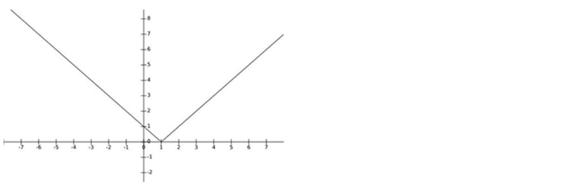 Which of the sketches presented in the list of options is a reasonable graph of y-example-1