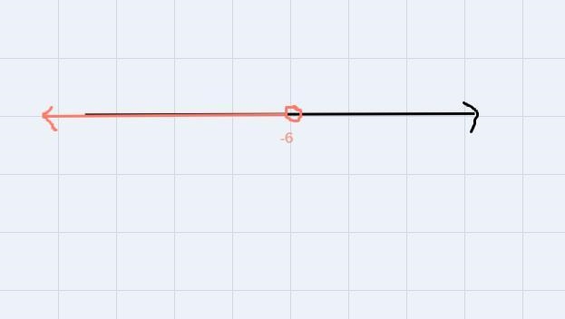 Write x < −6 in interval notation. Graph x < −6 on a number line.-example-2