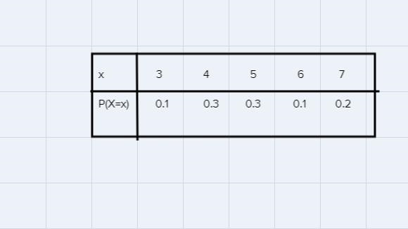 Find the expected value E(x) Of the following data round your answer to one decimal-example-1