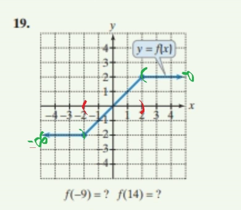 Find the domain and range, the x-intercepts (if any), y-intercepts (if any), intervals-example-4