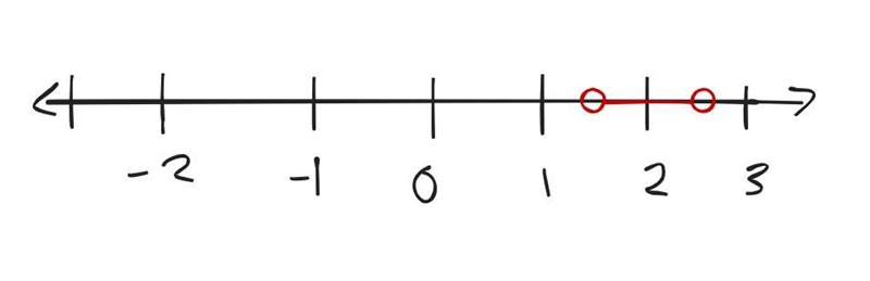 Choose the graph that represents the time forwhich the velocity of the ball will be-example-1