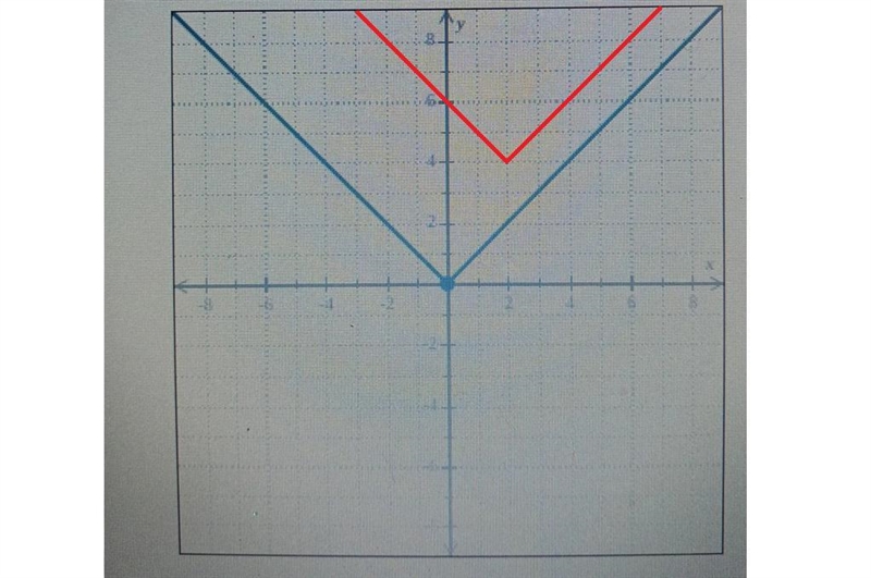 Below is the graph of y = |x| . .Translate it to make it the graph of of y=|x-2|+4-example-1