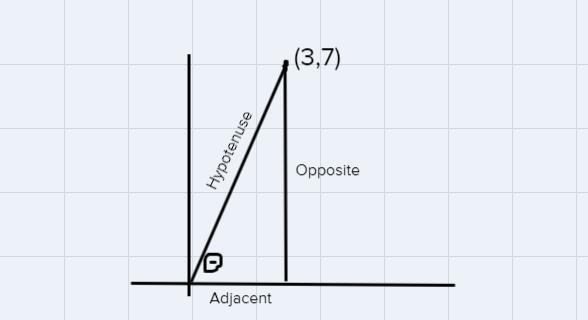 a point on the terminal side of angle theta is given. Find the exact value of each-example-1