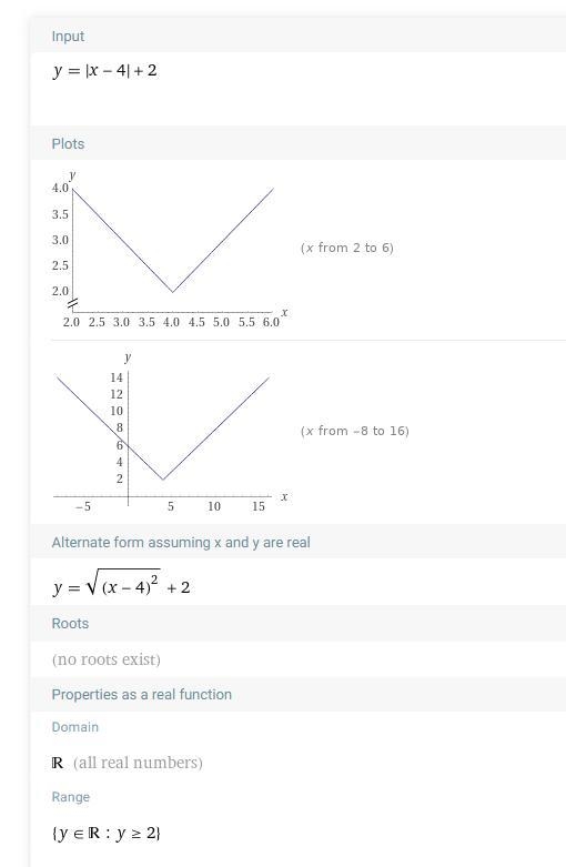 Graph: |y = x - 4|+2-example-1