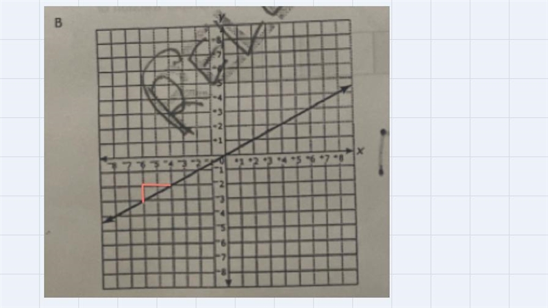 Which graph has a slope of 1/4 unit greater than a slope of the graph of y=x -2-example-2