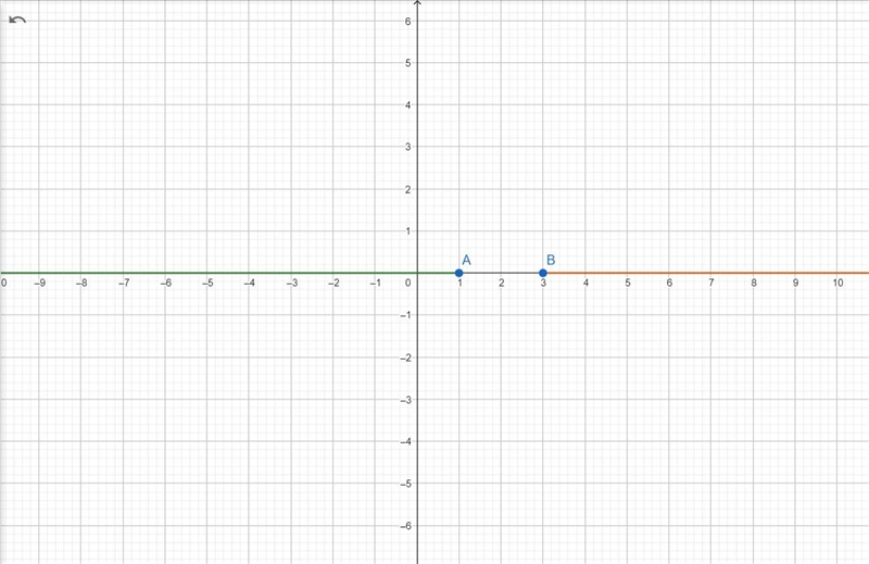 X< -9 or x>9p<= 1 or p>= 3graph the solution sets on a number line-example-2