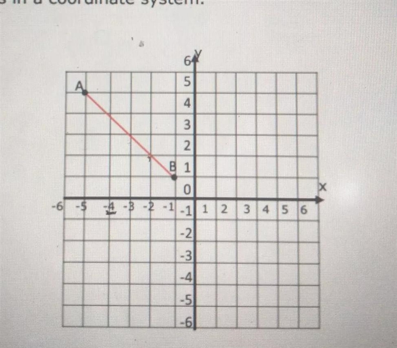 Apply the Pythagorean theorem to find the distance between two points in a coordinator-example-1