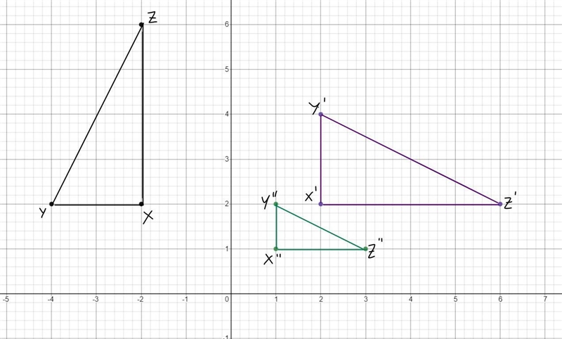 Rotate XYZ 90° clockwise around the origin to form X'Y'Z'. Then dilate the image by-example-2