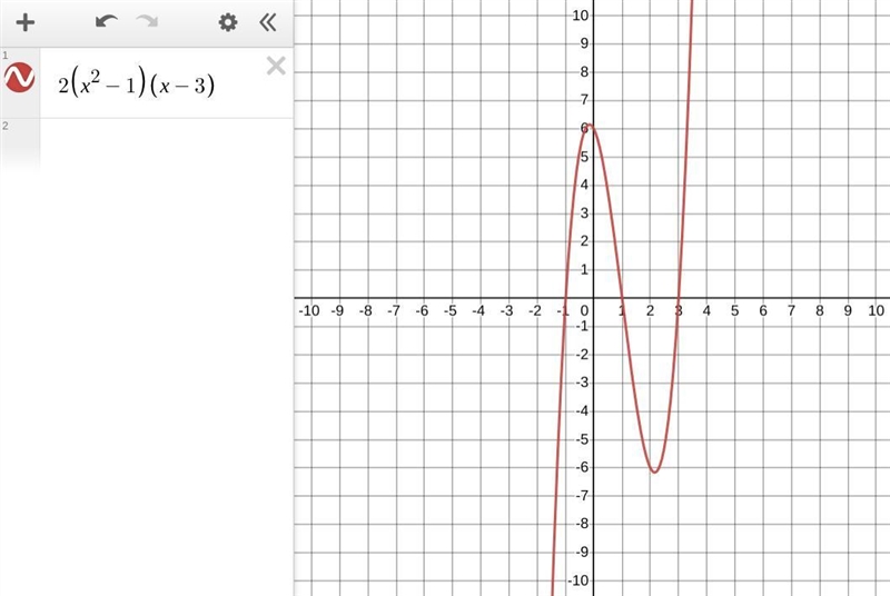 Identify the equation of the function from its graph.-example-1