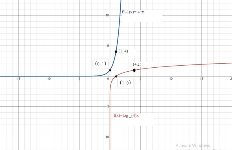 Question 45.Graph each function and its inverse on the same set of axis. Label two-example-2