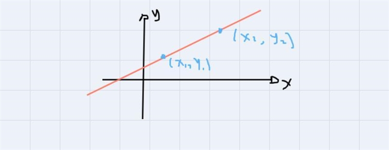 How do you solve graphs which represent a line and make an equation from a line on-example-1