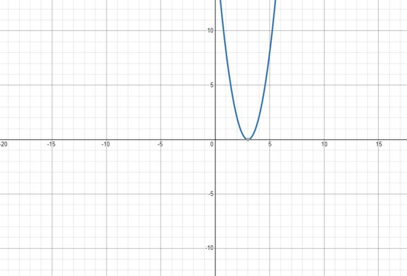 What is the end behavior of function h?h(t) = 2(x – 3)2As x approaches negative infinity-example-1