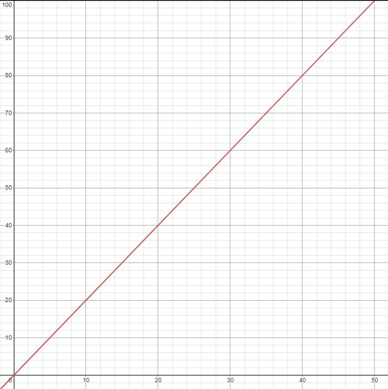 Please help me with B and the coordinate plane for B! You can ignore A, I already-example-1