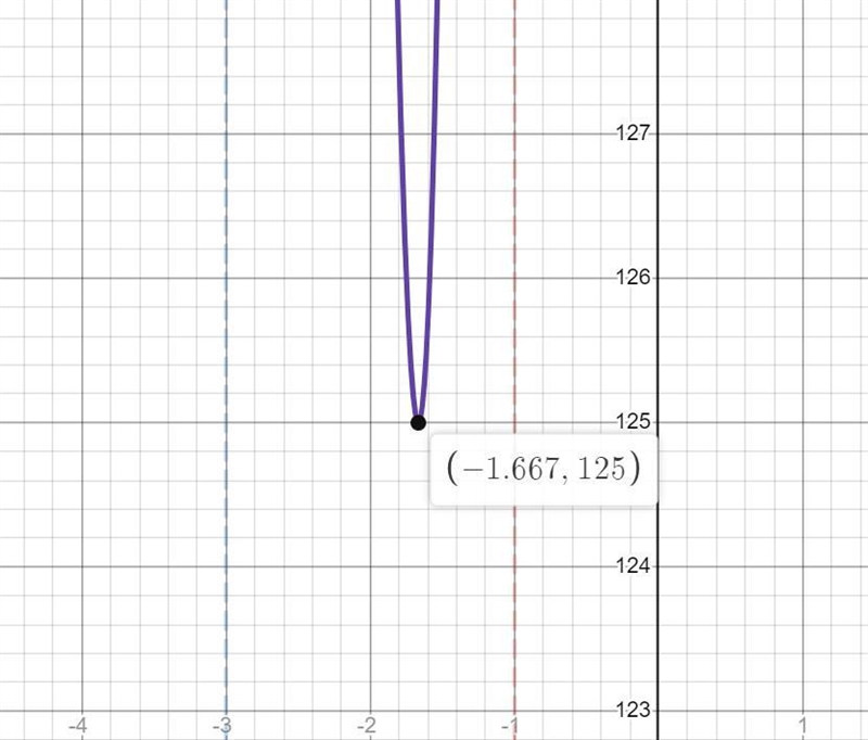 Hello! I just wanted to make sure I graphed the equation correctly.-example-2