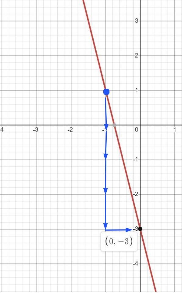 Graph the equation y= −4x −3-example-1