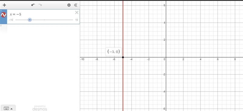 What is the graph of x = -5?-example-1