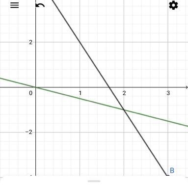 A system of equations is created by using the line represented by 2x+4y= 0 and the-example-1