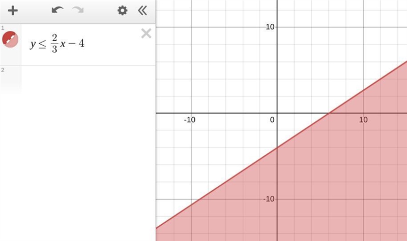 In which quadrants do solutions for the inequality y≤x-4 exist? OI, III, and IV OI-example-1